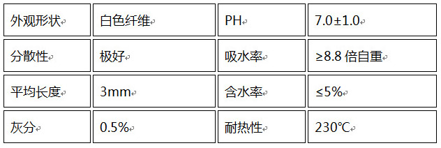 參數(shù)