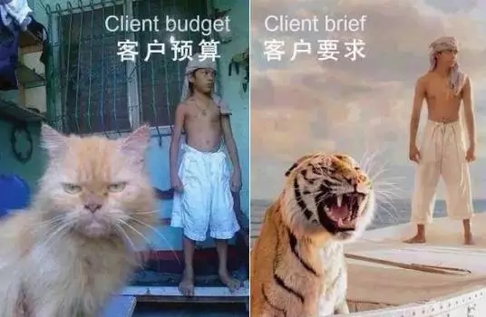 預(yù)算