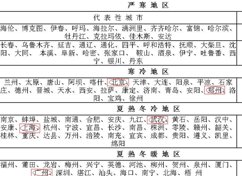 寒冷與嚴寒地區(qū)外墻保溫技術及應用