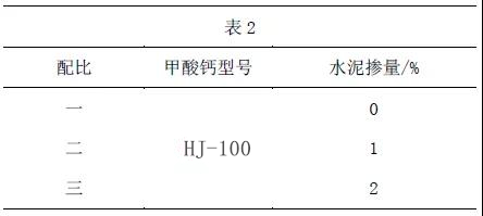 甲酸鈣早強性能對比