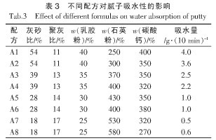 可再分散乳膠粉在膩子