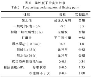 可再分散乳膠粉在膩子