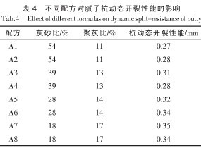 可再分散乳膠粉在膩子