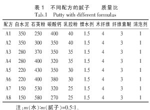可再分散乳膠粉在膩子