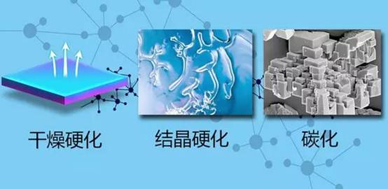 耐水膩子為什么會那么硬？如何解決耐水膩子難打磨的梗？