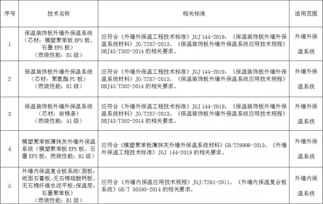 推廣應(yīng)用部分