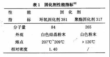 固化劑對(duì)粉末涂料