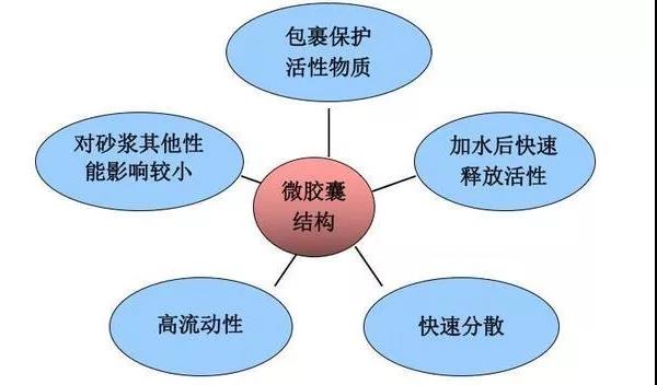 具備特點