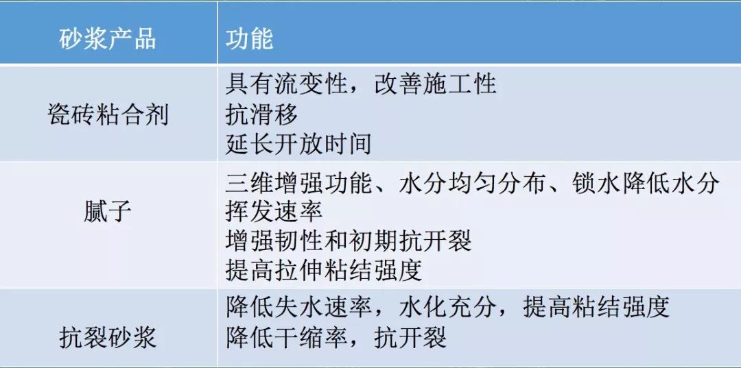 應用