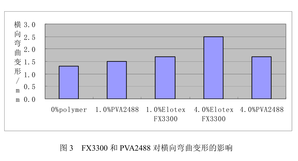 聚乙烯醇